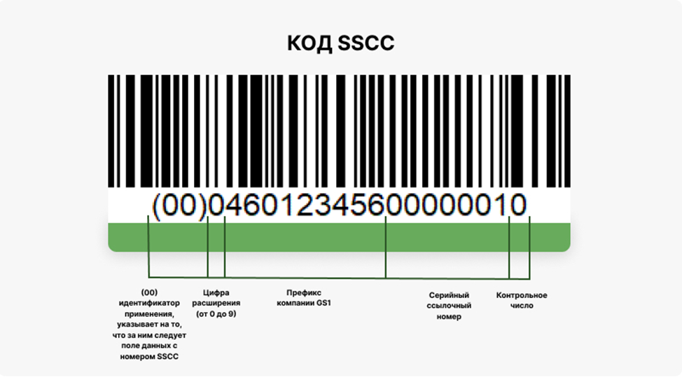 SSCC код транспортной упаковки для агрегации товаров в Честном ЗНАКе