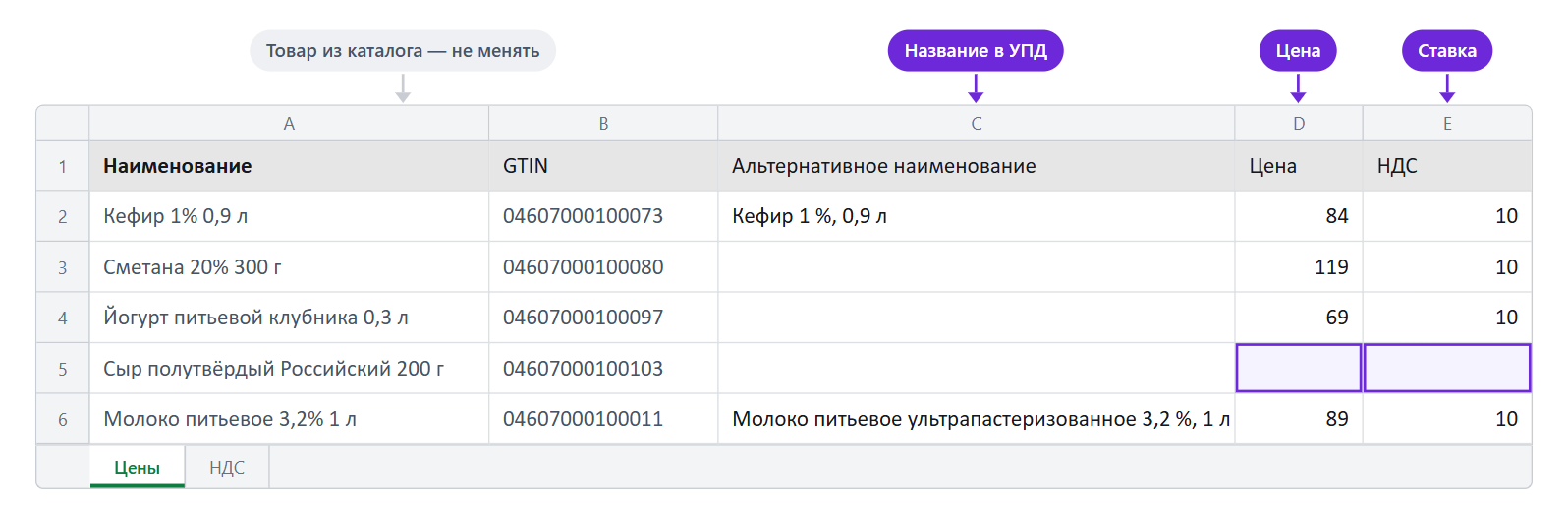 Шаблон Excel для загрузки цен: колонки Наименование, GTIN, Альтернативное наименование, Цена, НДС
