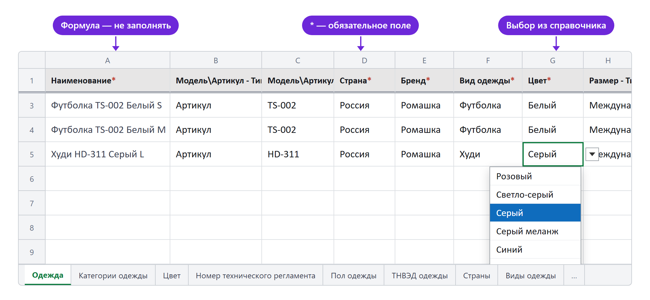 Шаблон Excel для загрузки карточек товаров группы «Одежда»: заголовки колонок со звёздочками, скрытая вторая строка, выпадающие списки справочников