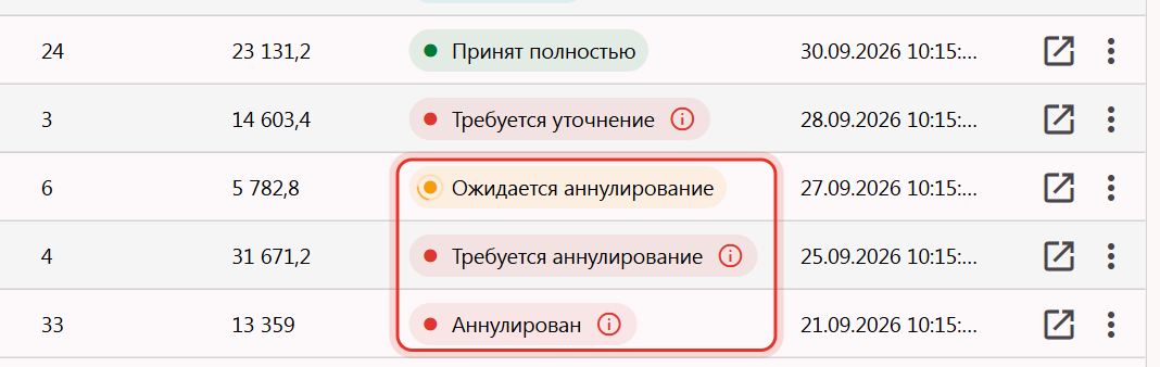 Статусы аннулирования в списке УПД: «Ожидается аннулирование», «Требуется аннулирование», «Аннулирован»